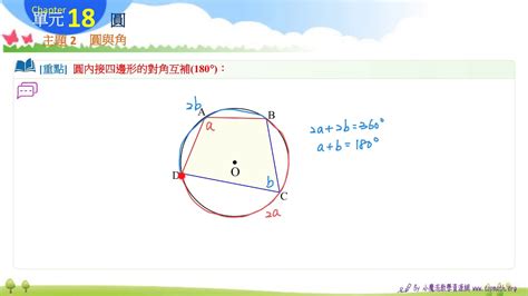 梯形中有一個圓形與四邊相接|圓內接四邊形